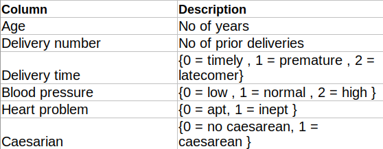 Caesarean Prediction Banner