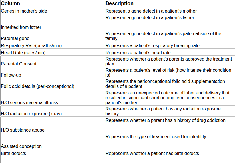 Genetics Disorder Banner