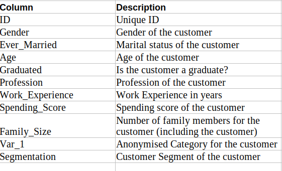 Customer Segmentation Banner