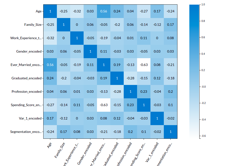 Customer Segmentation Banner