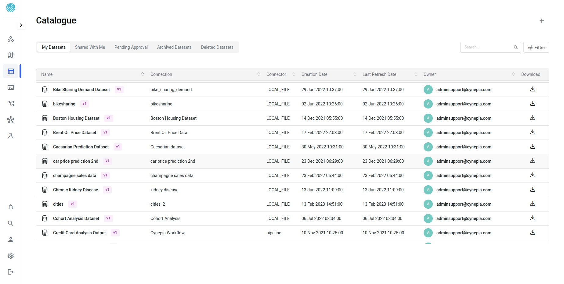 Exploring the dataset | Xceed Analytics Documentation