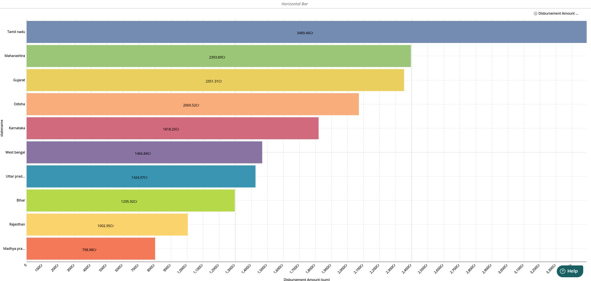 Horizontal Bar | Xceed Analytics Documentation