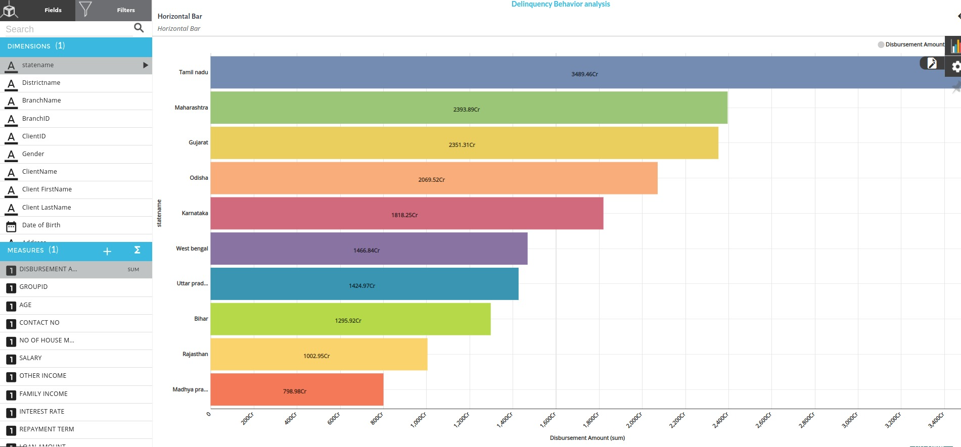 Horizontal Bar | Xceed Analytics Documentation