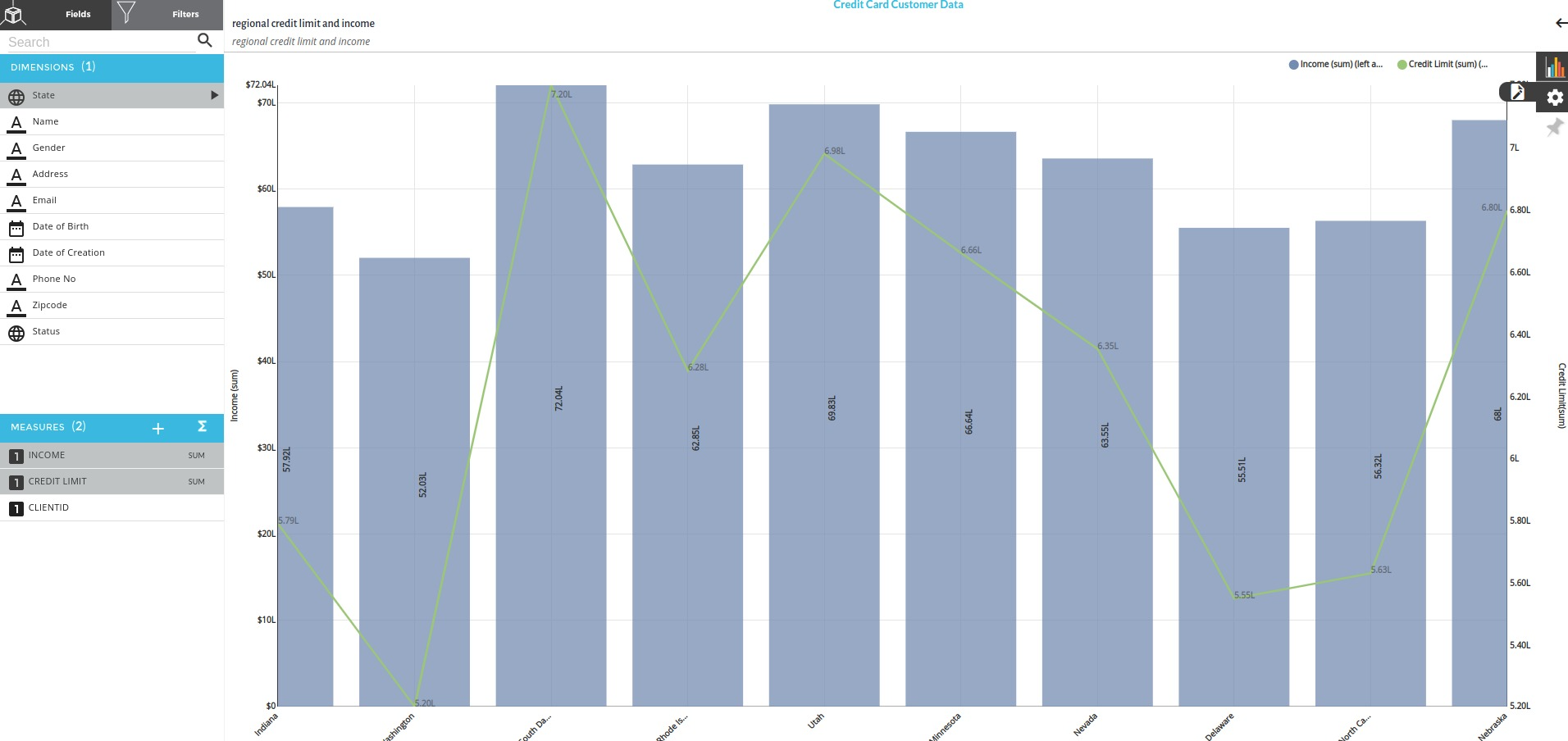 Line plus bar Chart | Xceed Analytics Documentation