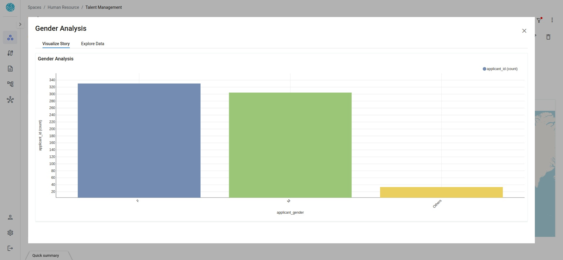 Vertical Bar Chart