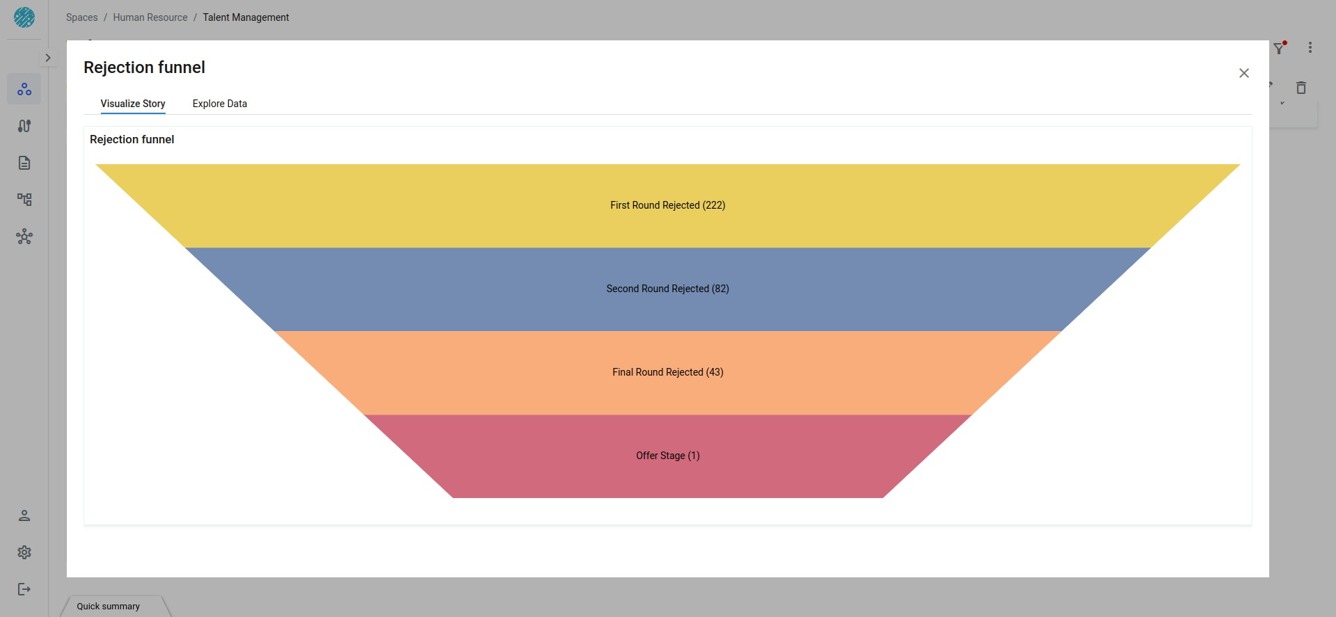 Funnel Chart