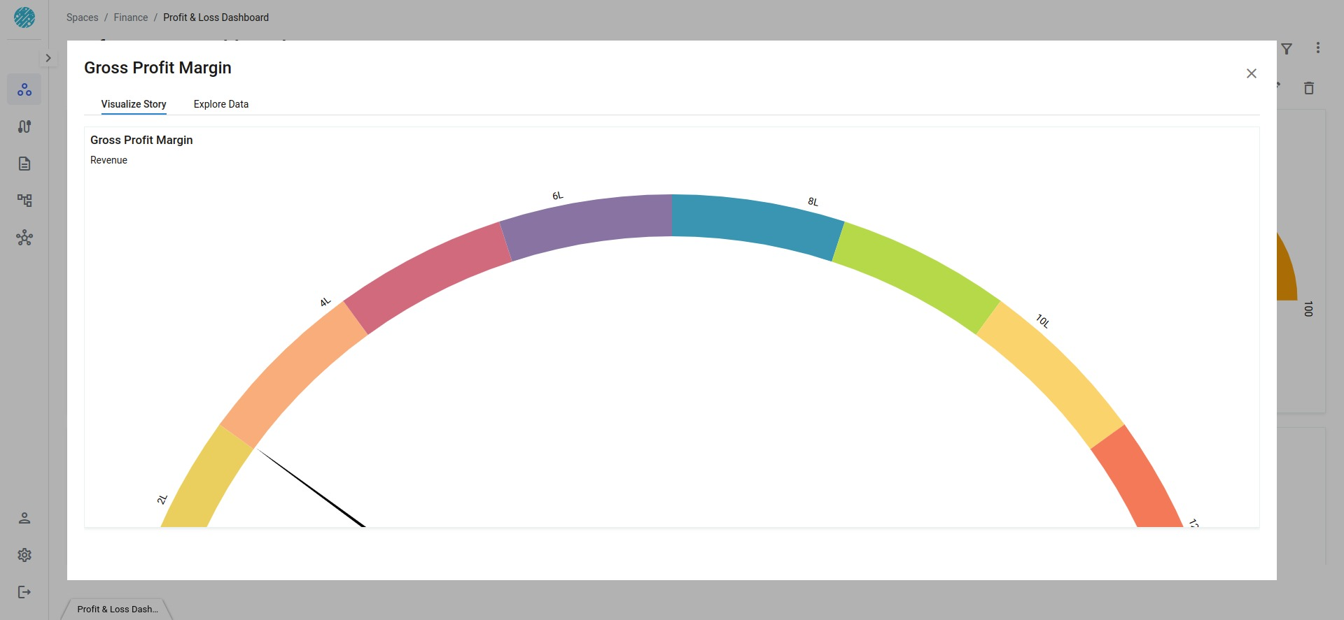 Gauge Chart