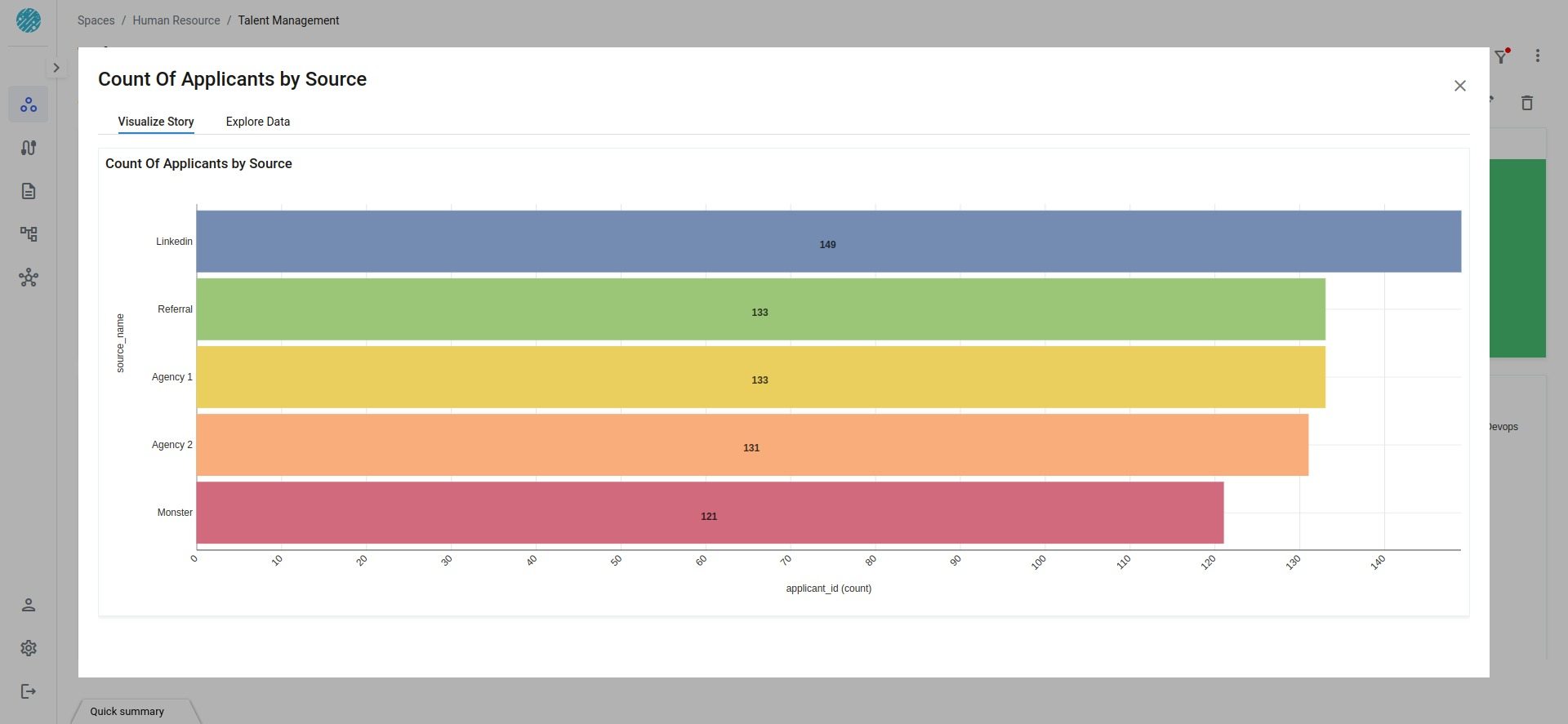 Horizontal Bar Chart