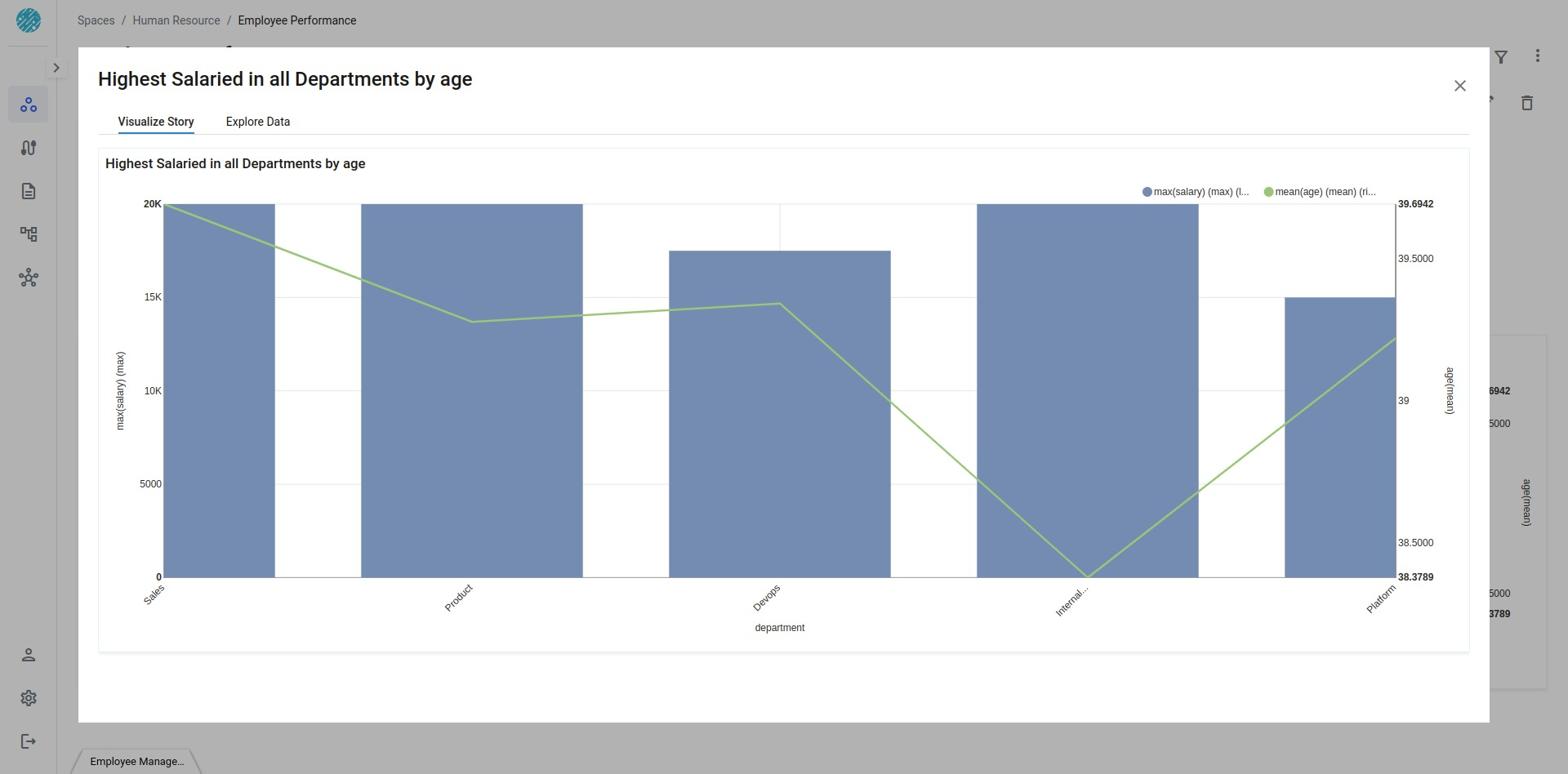 LinePlusBar Chart