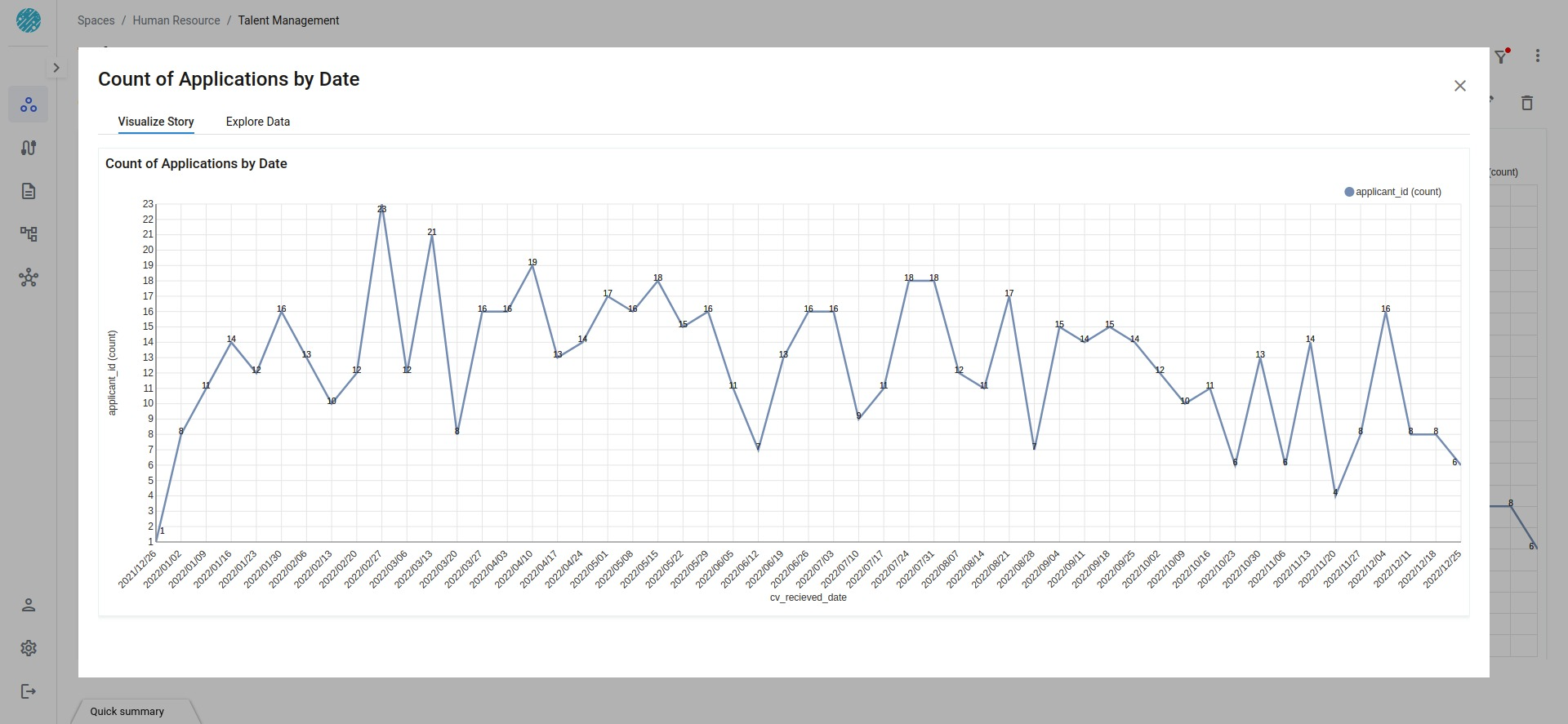 Line Chart