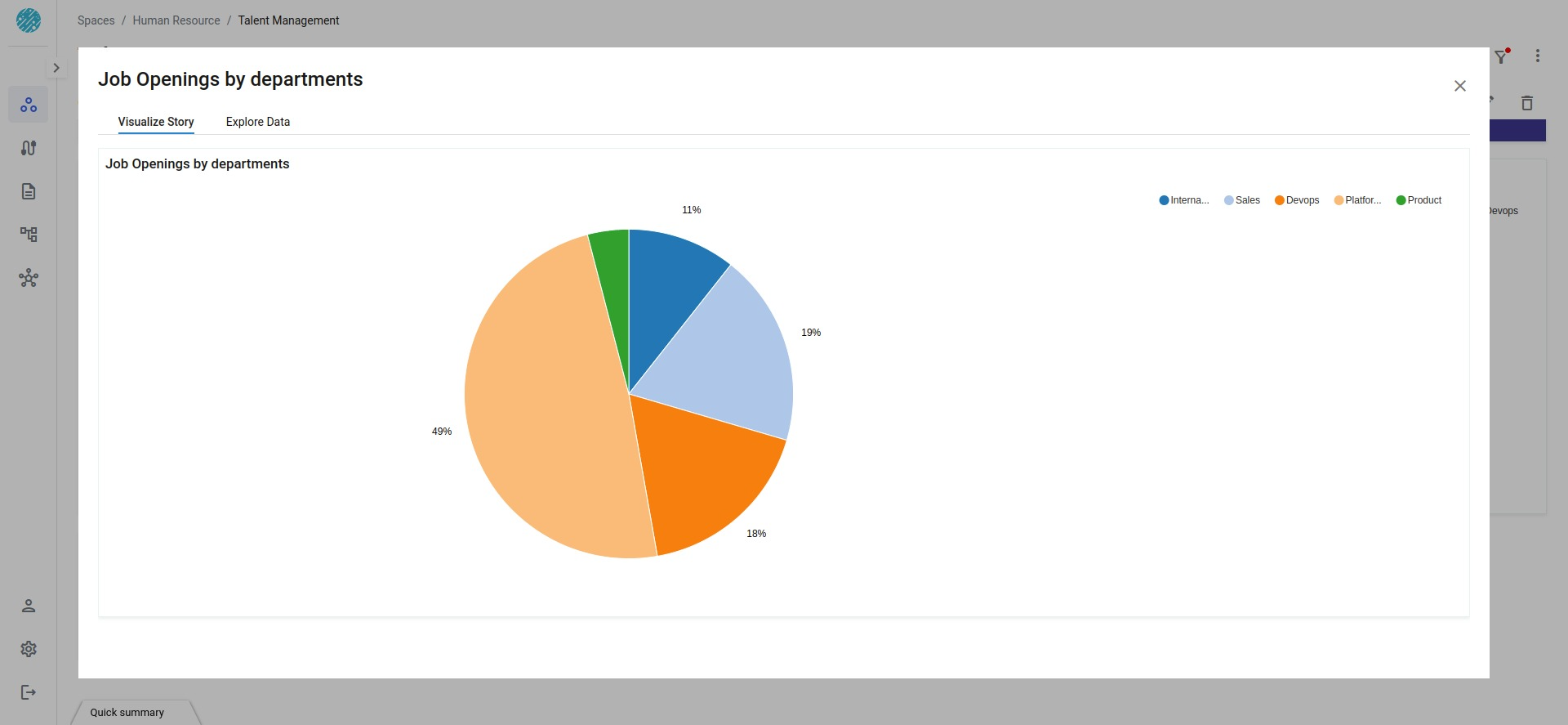 Pie Chart