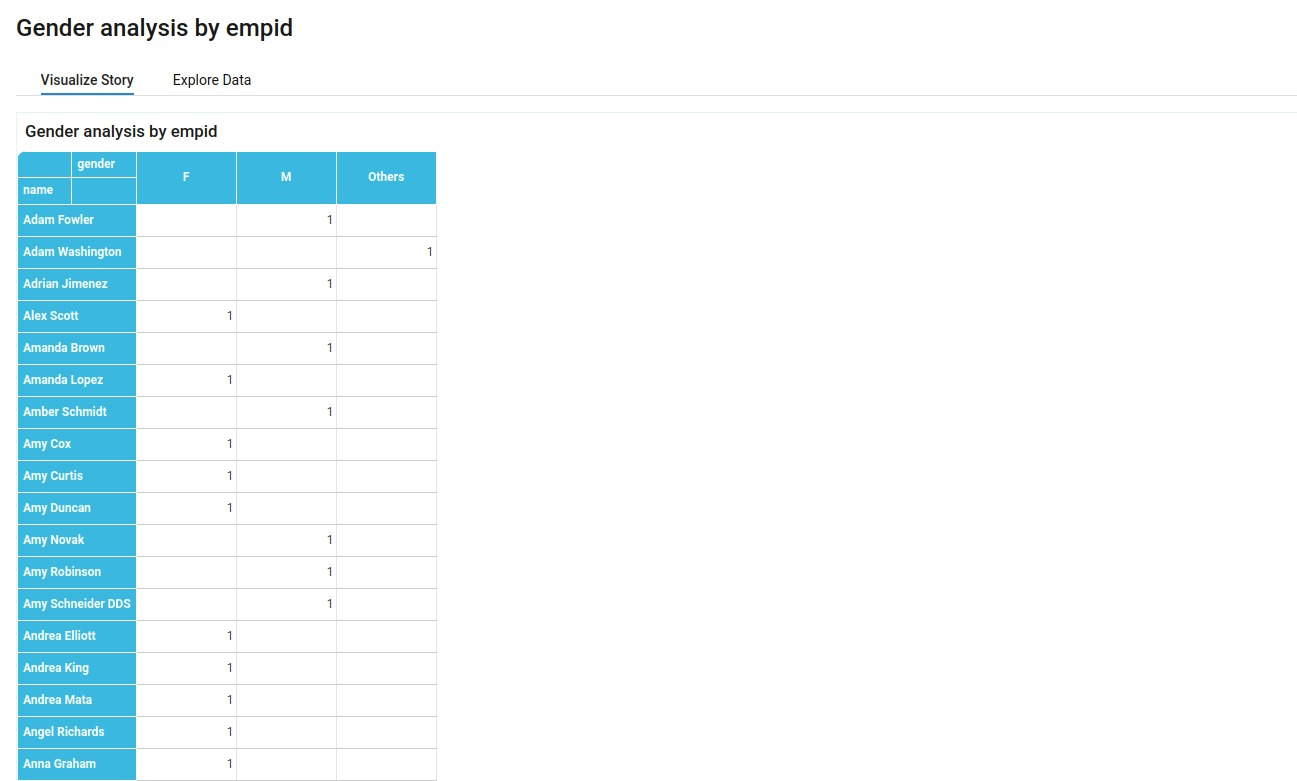 Pivot Table