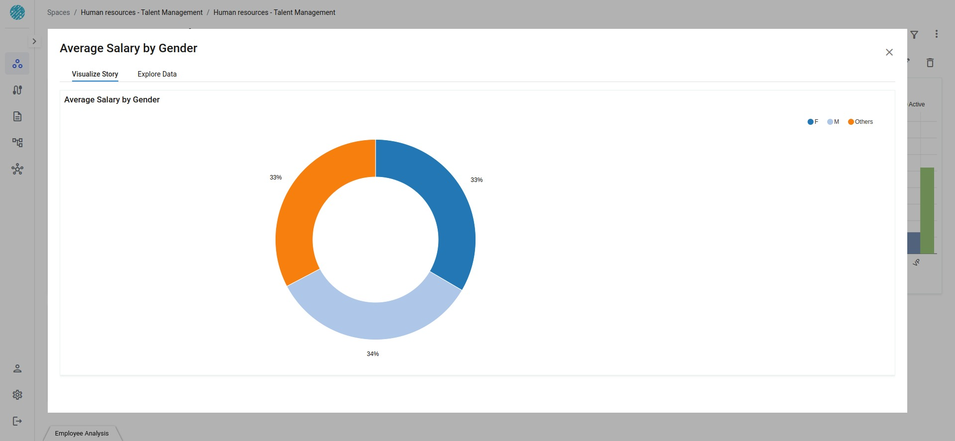 Donut Chart