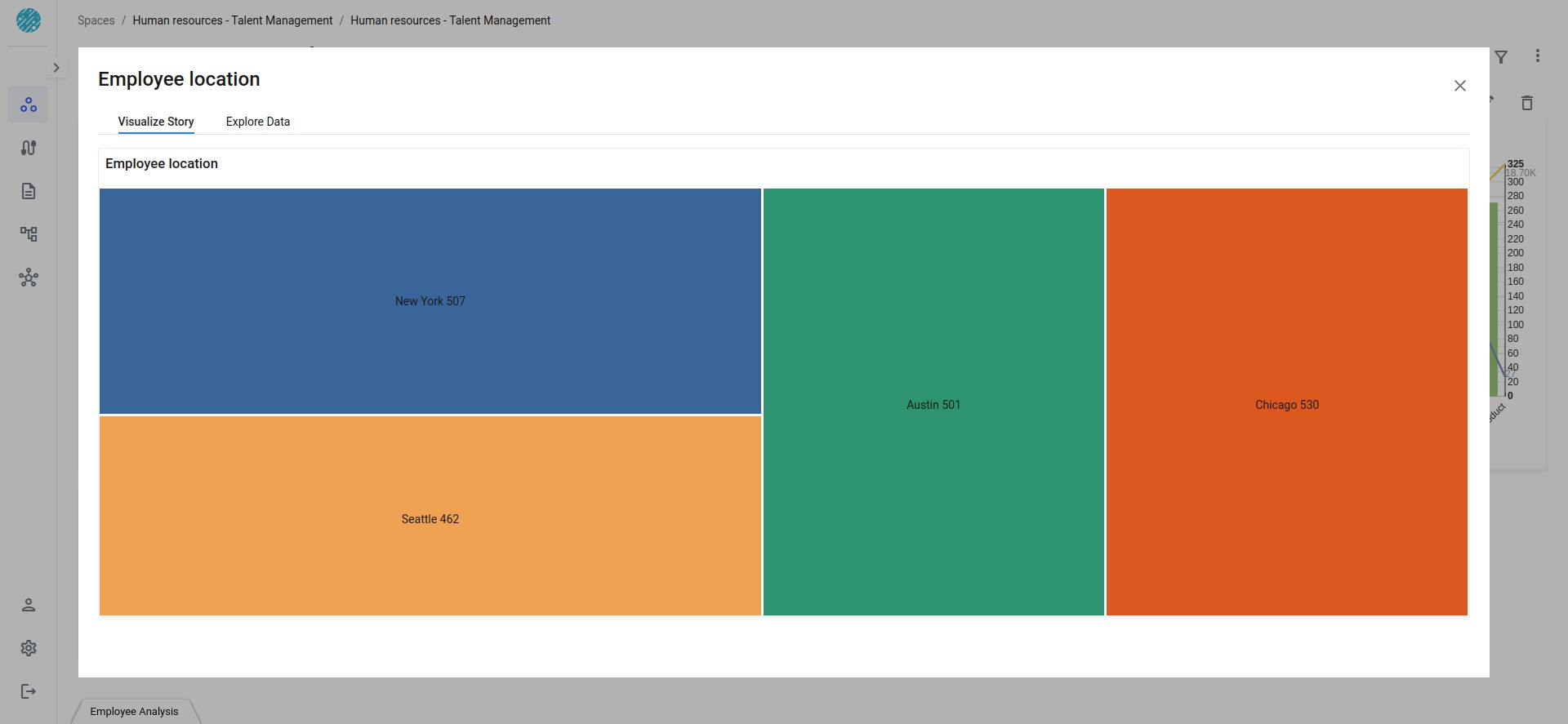 Treemap Chart