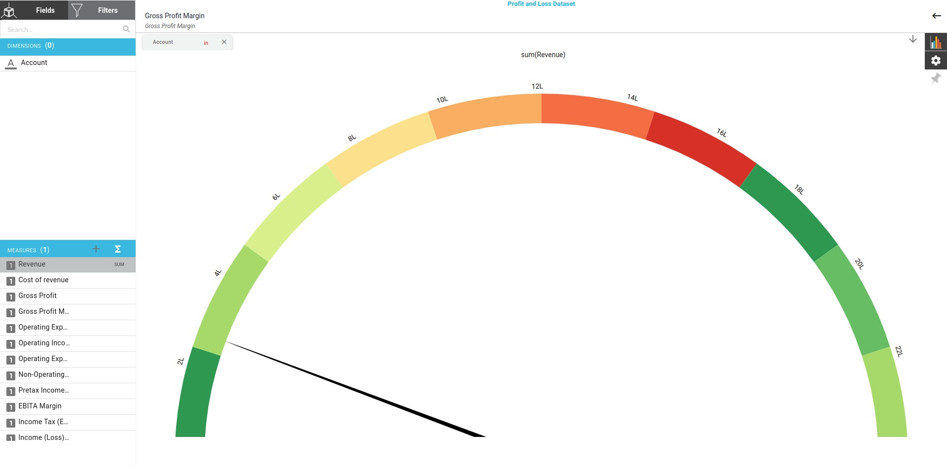 dashboard section