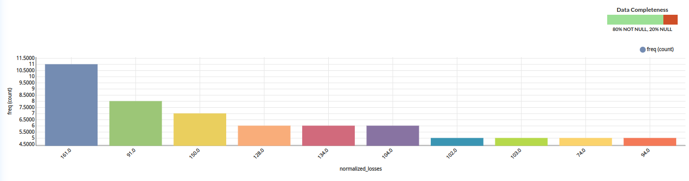 Exploring the dataset | Xceed Analytics Documentation