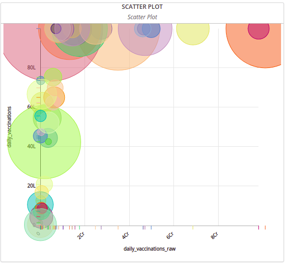 Scatter Chart