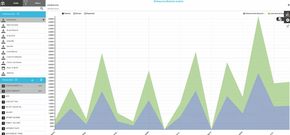 Stacked Area | Xceed Analytics Documentation