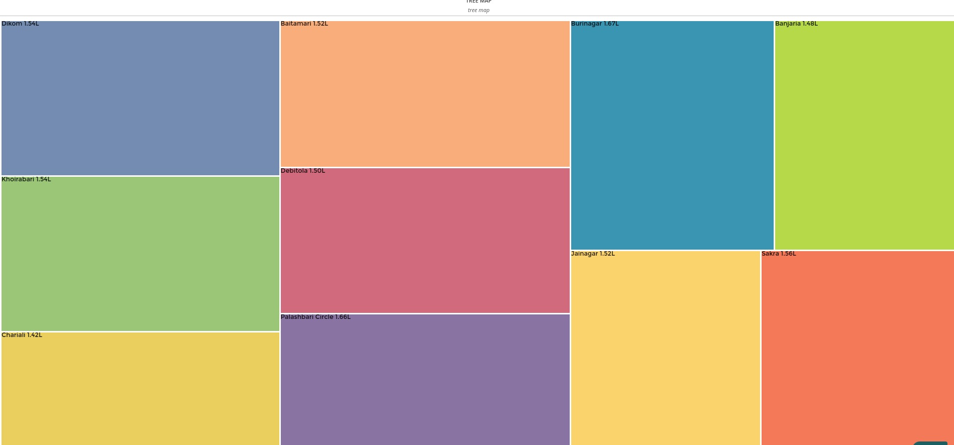 Tree Map | Xceed Analytics Documentation