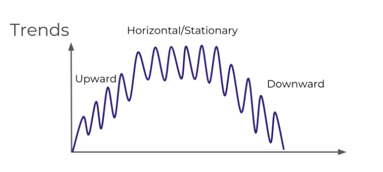 Time series