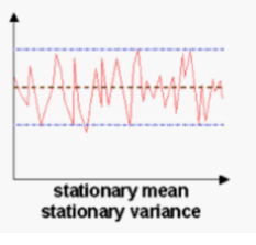 Time series