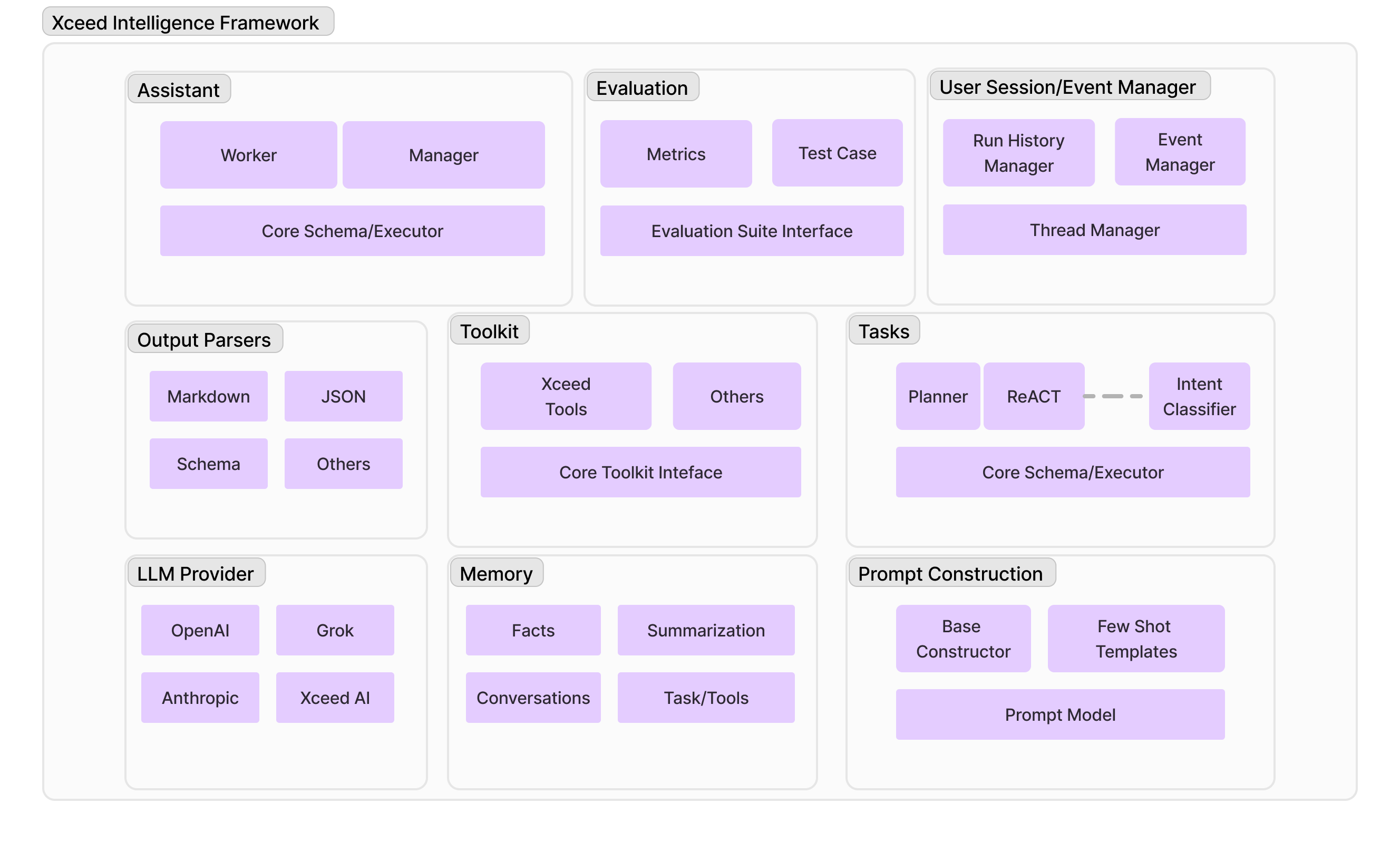 Xceed Intelligence Framework